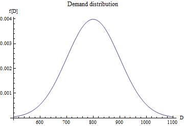 Graphics:Demand distribution